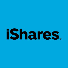 iShares MSCI World Minimum Volatility · USD Acc